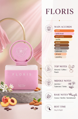 FLORIS